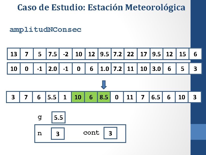 Caso de Estudio: Estación Meteorológica amplitud. NConsec 13 7 5 7. 5 -2 10