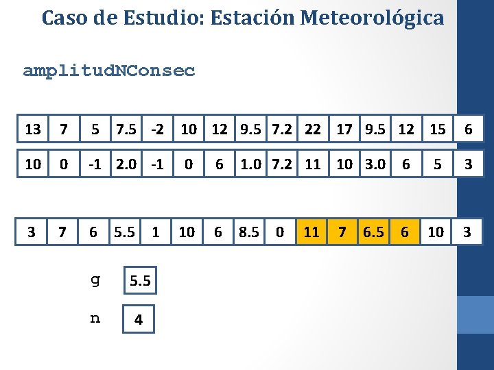 Caso de Estudio: Estación Meteorológica amplitud. NConsec 13 7 5 7. 5 -2 10