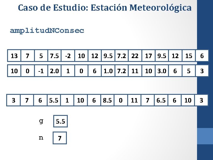 Caso de Estudio: Estación Meteorológica amplitud. NConsec 13 7 5 7. 5 -2 10