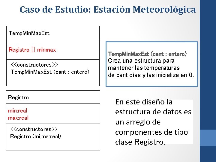 Caso de Estudio: Estación Meteorológica Temp. Min. Max. Est Registro [] minmax <<constructores>> Temp.