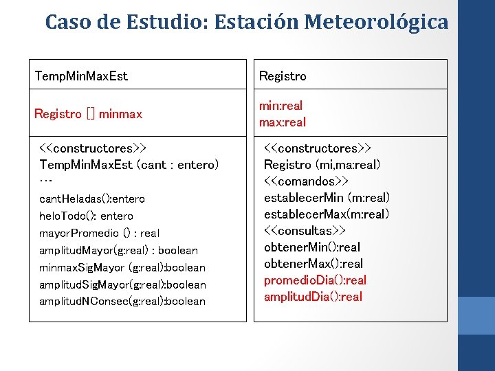 Caso de Estudio: Estación Meteorológica Temp. Min. Max. Est Registro [] minmax min: real
