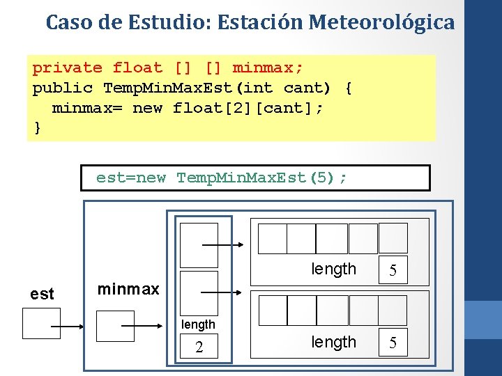 Caso de Estudio: Estación Meteorológica private float [] [] minmax; public Temp. Min. Max.