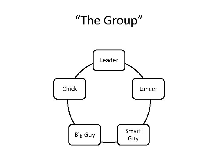 “The Group” Leader Chick Big Guy Lancer Smart Guy 