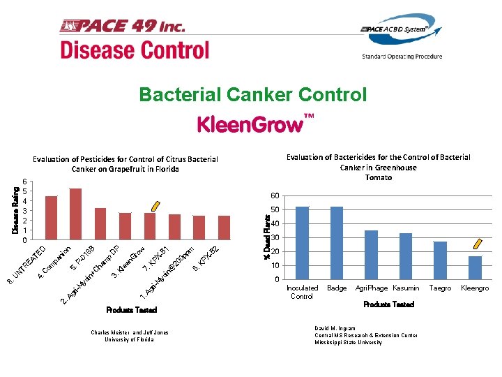 Bacterial Canker Control Evaluation of Bactericides for the Control of Bacterial Canker in Greenhouse