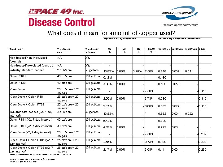 What does it mean for amount of copper used? Application of Key Components Cu