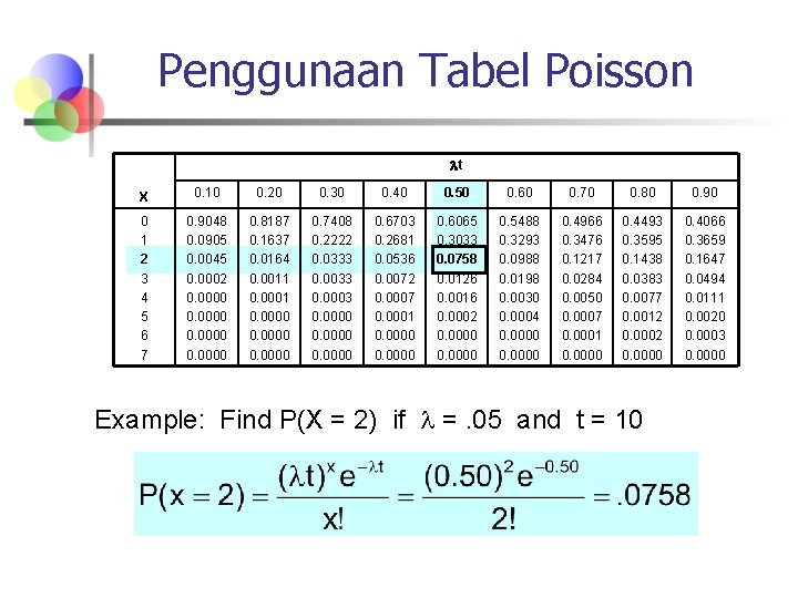 Penggunaan Tabel Poisson t X 0. 10 0. 20 0. 30 0. 40 0.