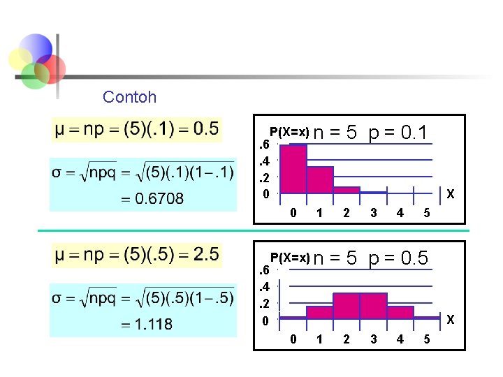 Contoh Mean . 6. 4. 2 0 P(X=x) X 0 . 6. 4. 2