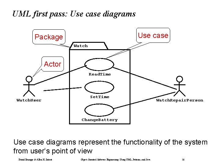 UML first pass: Use case diagrams Use case Package Watch Actor Read. Time Watch.