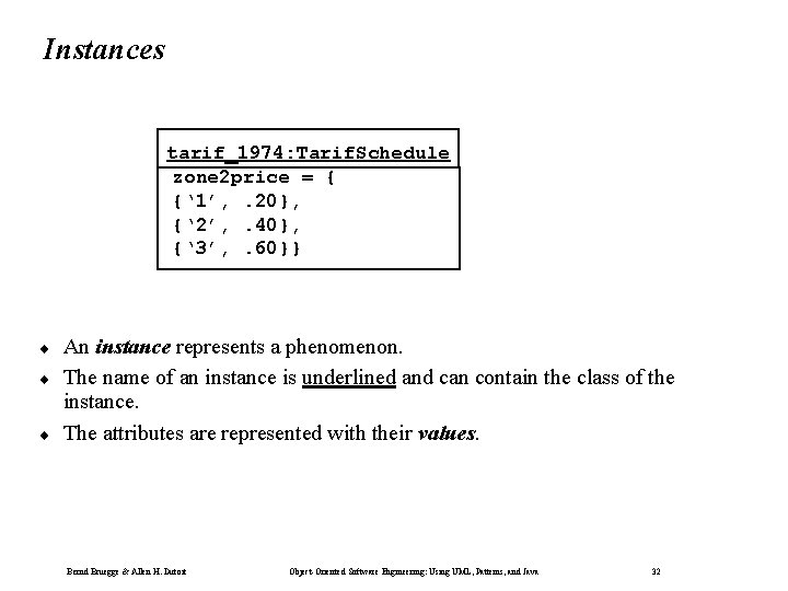 Instances tarif_1974: Tarif. Schedule zone 2 price = { {‘ 1’, . 20}, {‘