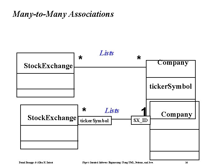 Many-to-Many Associations Stock. Exchange * Lists * Company ticker. Symbol Stock. Exchange Bernd Bruegge