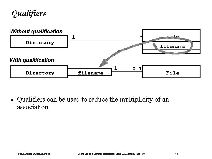 Qualifiers Without qualification Directory 1 * File filename With qualification Directory ¨ filename 1