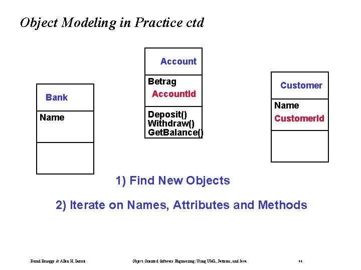 Object Modeling in Practice ctd Account Bank Name Betrag Account. Id Customer. Id Deposit()