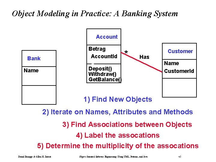 Object Modeling in Practice: A Banking System Account Betrag Account. Id Customer. Id Account.