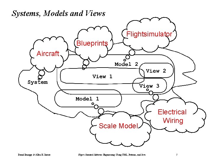 Systems, Models and Views Flightsimulator Blueprints Aircraft Scale Model Bernd Bruegge & Allen H.