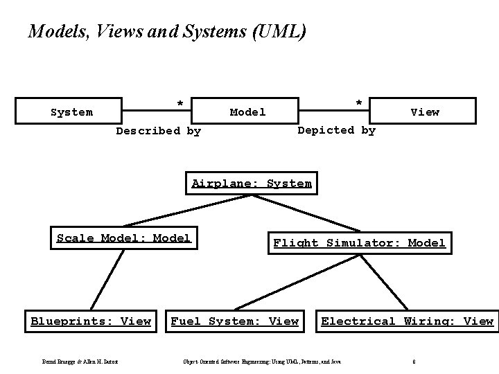 Models, Views and Systems (UML) * System * Model Described by View Depicted by