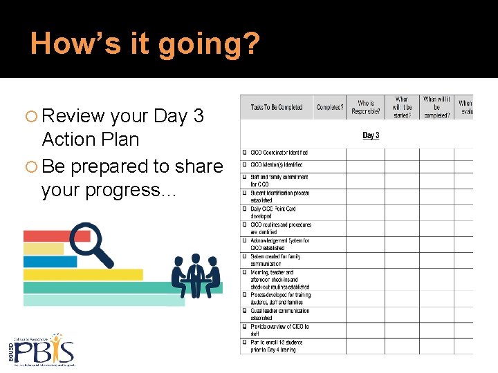How’s it going? Review your Day 3 Action Plan Be prepared to share your