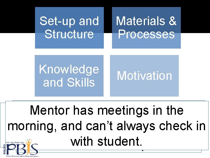 Set-up and Structure Materials & Processes Knowledge and Skills Motivation Usenot Document 138 withtickets
