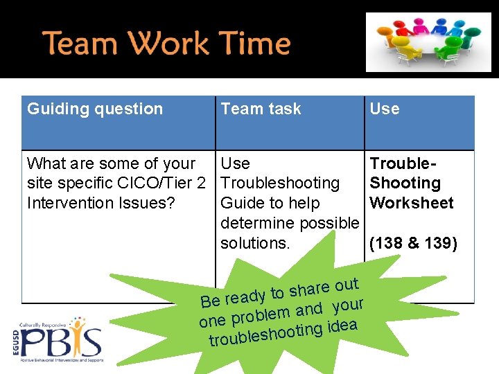 Guiding question Team task What are some of your Use site specific CICO/Tier 2