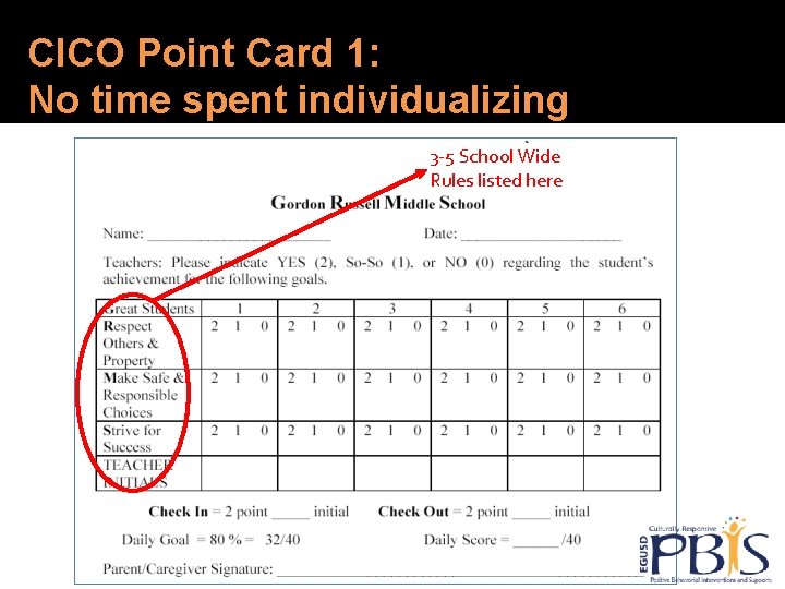 CICO Point Card 1: No time spent individualizing 3 -5 School Wide Rules listed