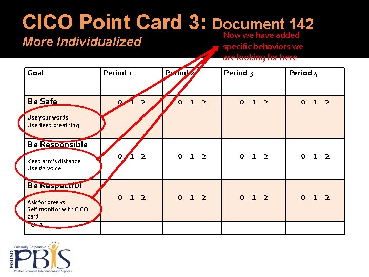 CICO Point Card 3: Document 142 Now we have added More Individualized Goal Be