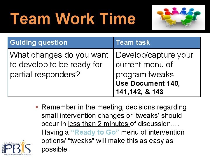 Team Work Time Guiding question Team task What changes do you want Develop/capture your