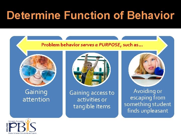 Determine Function of Behavior Problem behavior serves a PURPOSE, such as… Gaining attention Gaining