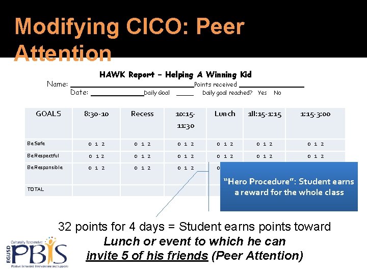 Modifying CICO: Peer Attention Name: GOALS HAWK Report – Helping A Winning Kid Points