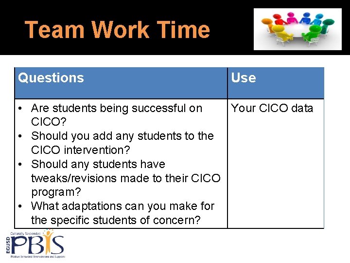Team Work Time Questions Use • Are students being successful on Your CICO data