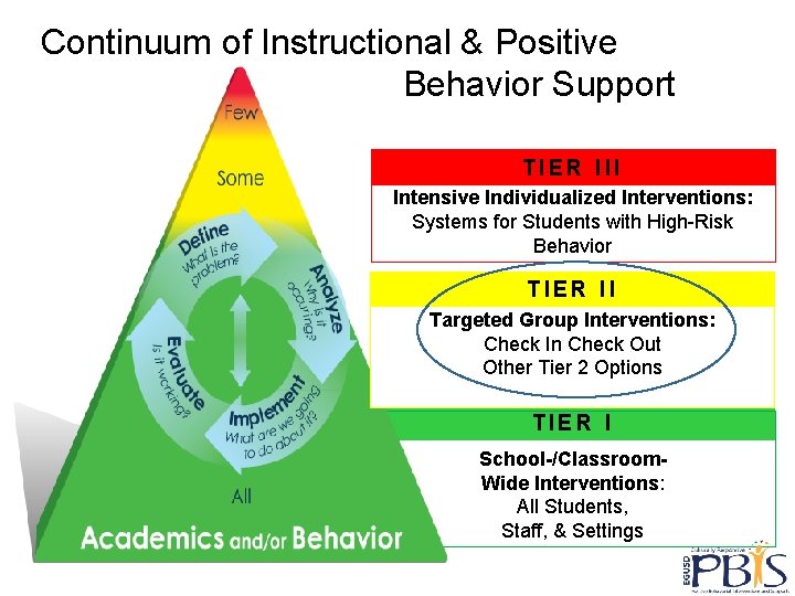 Continuum of Instructional & Positive Behavior Support TIER III Intensive Individualized Interventions: Systems for