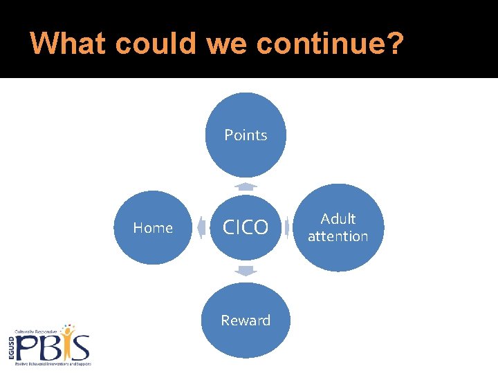 What could we continue? Points Home CICO Reward Adult attention 