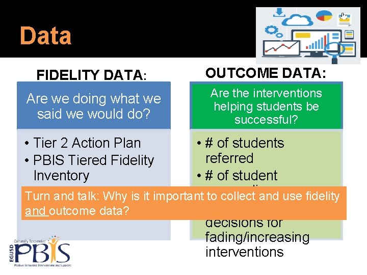 Data FIDELITY DATA: OUTCOME DATA: Are we doing what we said we would do?
