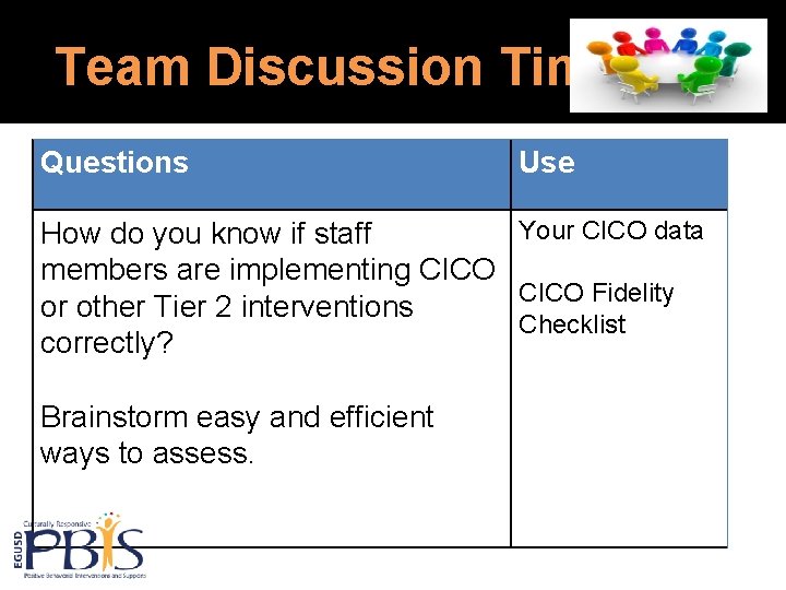 Team Discussion Time Questions Use Your CICO data How do you know if staff