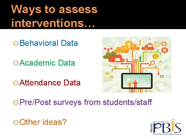 Ways to assess interventions… Behavioral Academic Data Attendance Pre/Post Other Data surveys from students/staff