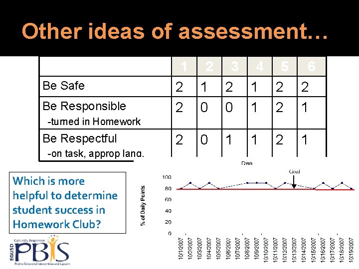 Other ideas of assessment… Be Safe Be Responsible 1 2 3 4 5 6