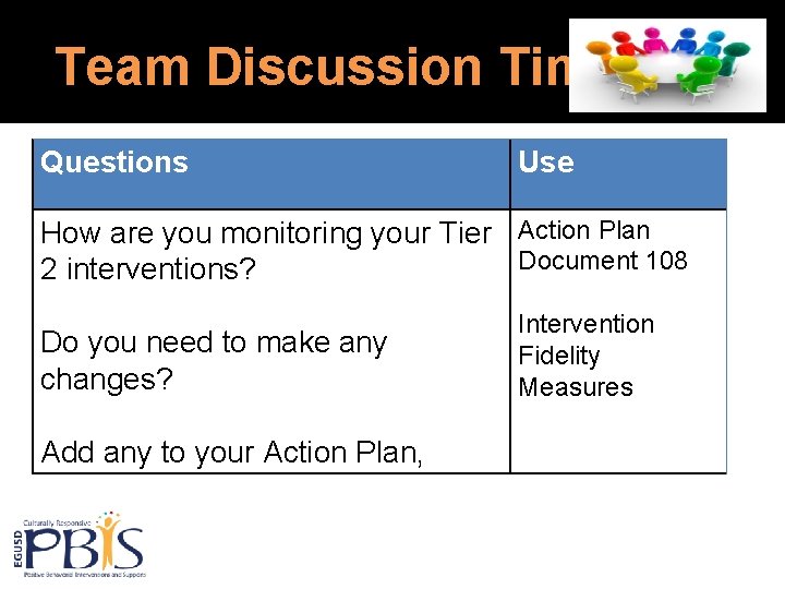 Team Discussion Time Questions Use How are you monitoring your Tier Action Plan Document