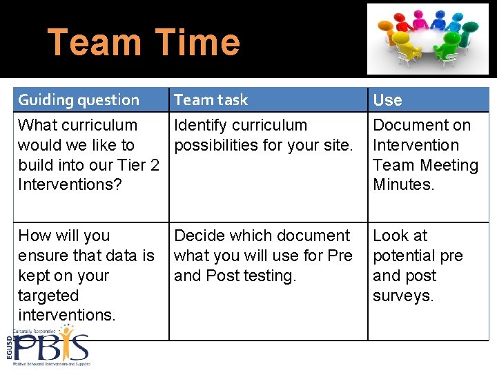 Team Time Guiding question Team task What curriculum Identify curriculum would we like to