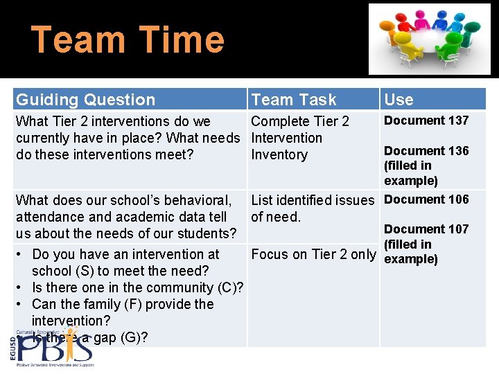 Team Time Guiding Question Team Task What Tier 2 interventions do we Complete Tier