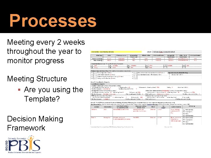 Processes Meeting every 2 weeks throughout the year to monitor progress Meeting Structure Are