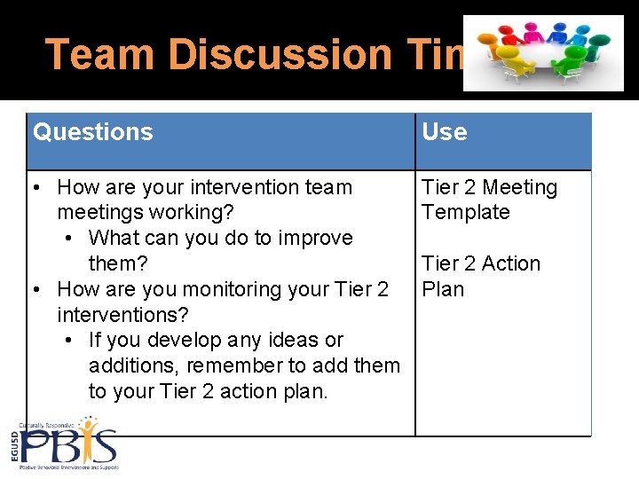 Team Discussion Time Questions Use • How are your intervention team meetings working? •