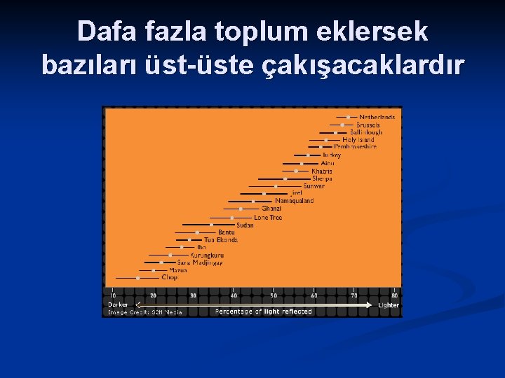 Dafa fazla toplum eklersek bazıları üst-üste çakışacaklardır 