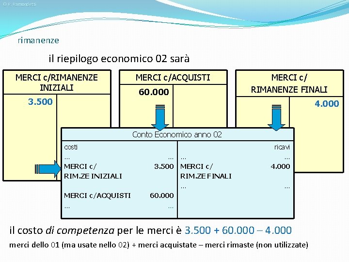 © R. Ramondetti rimanenze il riepilogo economico 02 sarà MERCI c/RIMANENZE INIZIALI 3. 500