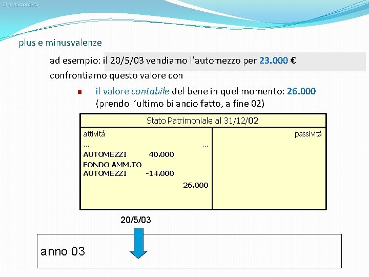 © R. Ramondetti plus e minusvalenze ad esempio: il 20/5/03 vendiamo l’automezzo per 23.