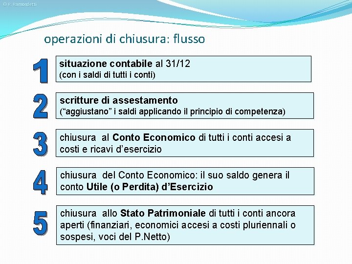 © R. Ramondetti operazioni di chiusura: flusso situazione contabile al 31/12 (con i saldi