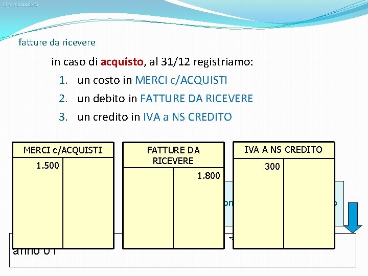 © R. Ramondetti fatture da ricevere in caso di acquisto, al 31/12 registriamo: 1.