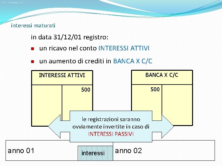 © R. Ramondetti interessi maturati in data 31/12/01 registro: n un ricavo nel conto