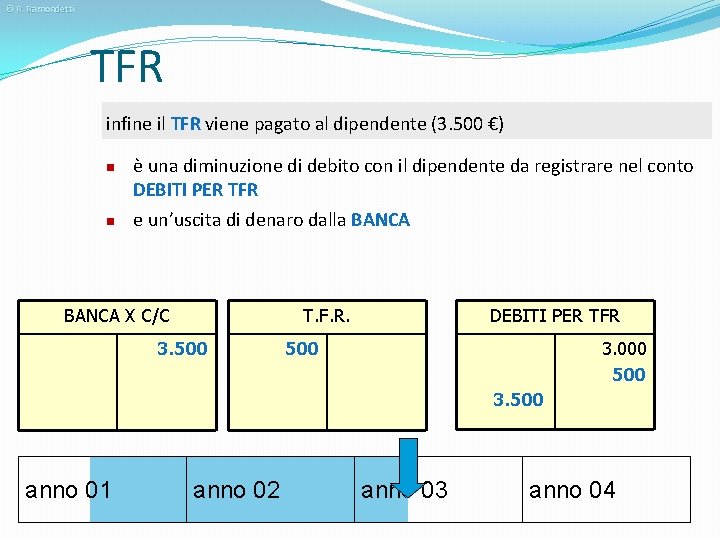 © R. Ramondetti TFR infine il TFR viene pagato al dipendente (3. 500 €)