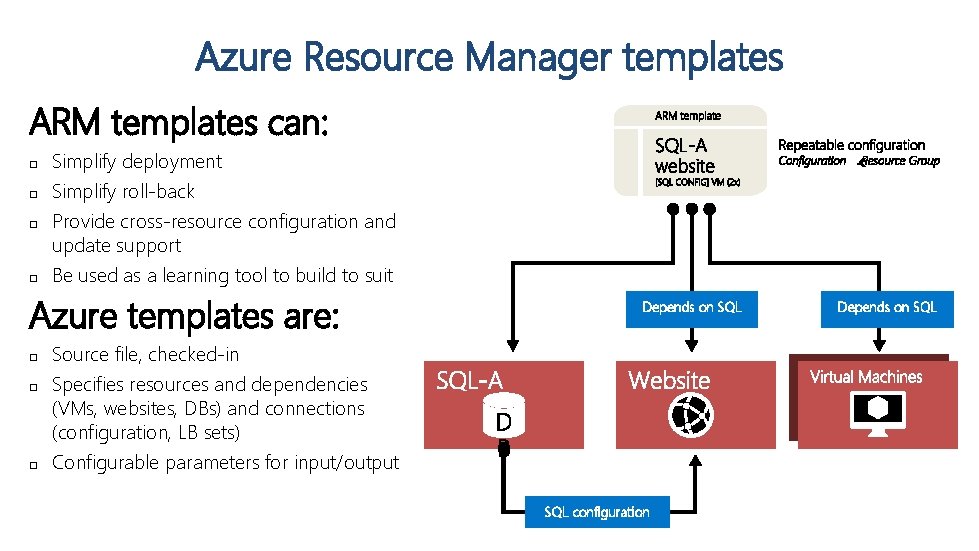Azure Resource Manager templates ARM templates can: o o Simplify deployment Simplify roll-back Provide Azure Resource Manager templates ARM templates can: o o Simplify deployment Simplify roll-back Provide