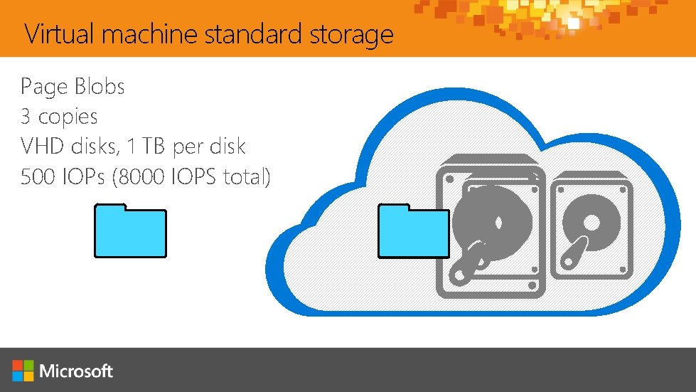 Virtual machine standard storage Page Blobs 3 copies VHD disks, 1 TB per disk Virtual machine standard storage Page Blobs 3 copies VHD disks, 1 TB per disk