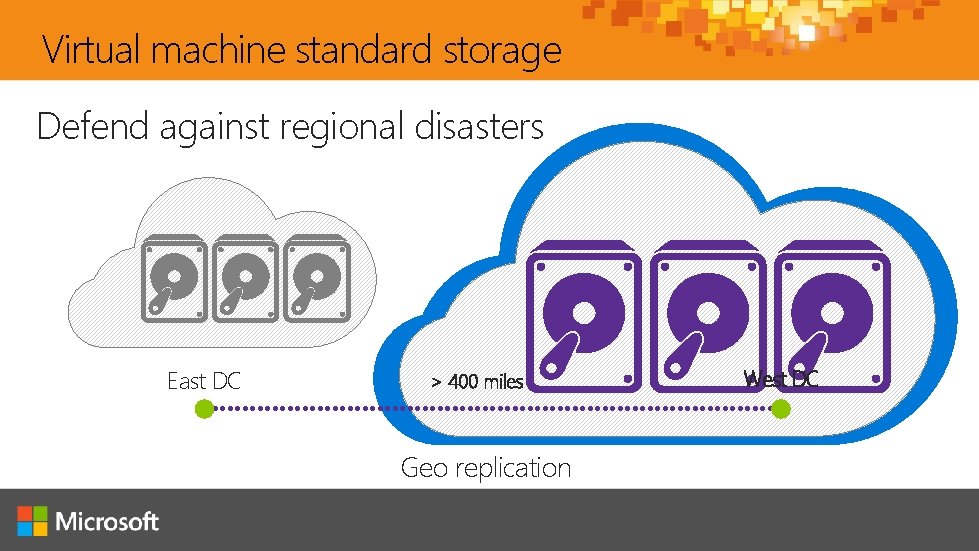Virtual machine standard storage Defend against regional disasters East DC > 400 miles Geo Virtual machine standard storage Defend against regional disasters East DC > 400 miles Geo