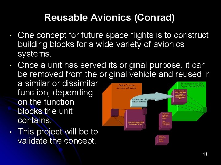 Reusable Avionics (Conrad) • • • One concept for future space flights is to